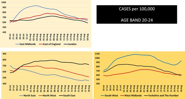Data, Stats & Daily Numbers started 5th August 2021