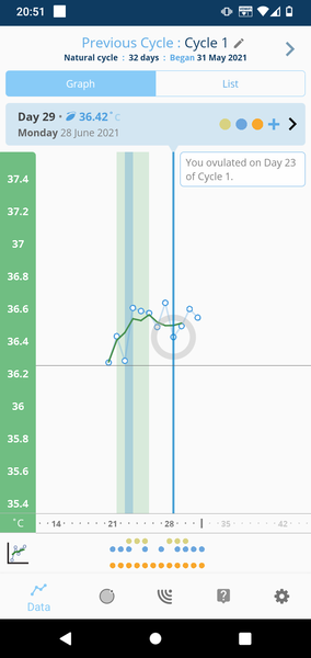 Ovusense Ovulation Help!