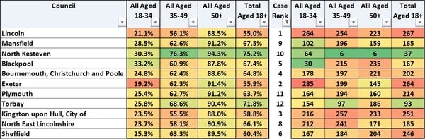 Data, Stats & Daily Numbers started 23rd JULY