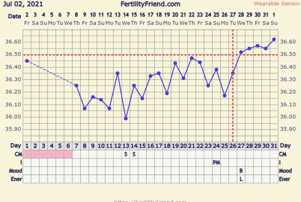 Ovusense Ovulation Help!