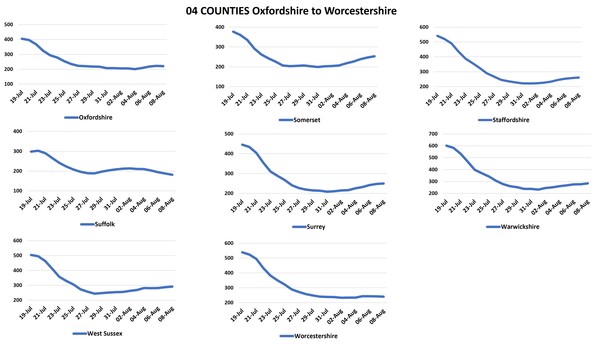 Data, Stats & Daily Numbers started 5th August 2021