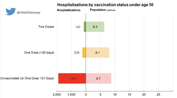 Why is not having the vaccine selfish