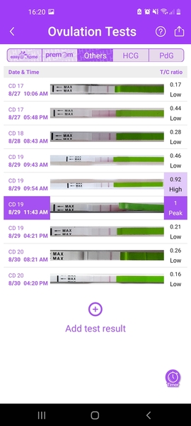 Ovulation testing, is this normal?