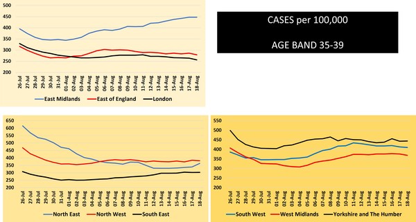 Data, Stats & Daily Numbers started 5th August 2021