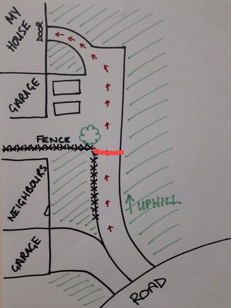 By not wanting next door's kids running up my driveway?