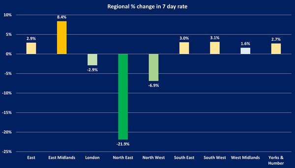 Data, Stats & Daily Numbers started 5th August 2021