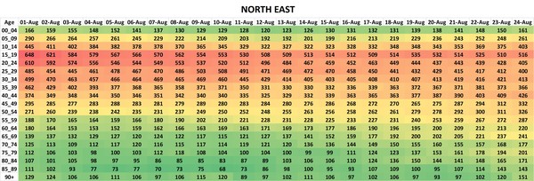 Data, Stats & Daily Numbers started 5th August 2021