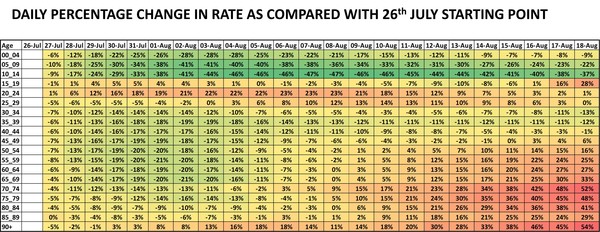 Data, Stats & Daily Numbers started 5th August 2021