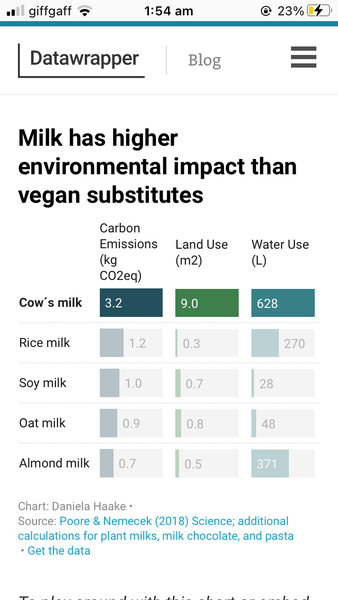 How to become vegan if you enjoy dairy and a bit of meat but want to give them up on principle?