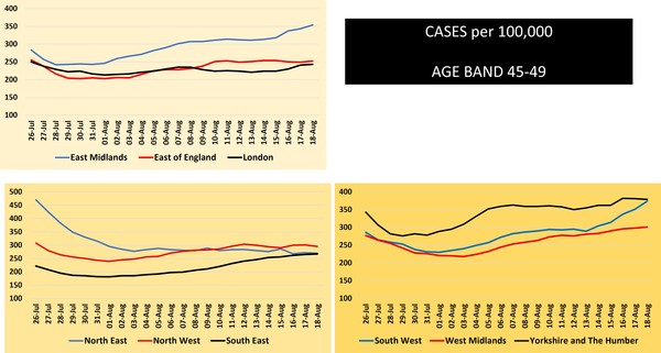 Data, Stats & Daily Numbers started 5th August 2021