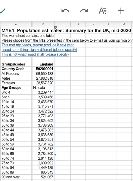 Data, Stats & Daily Numbers started 5th August 2021