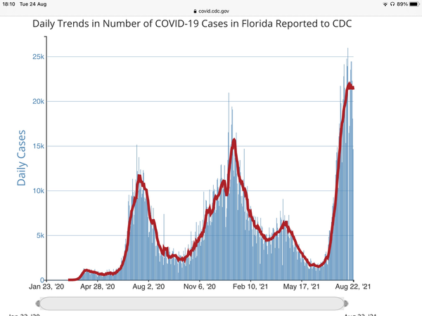 Will this level of cases now just be acceptable?
