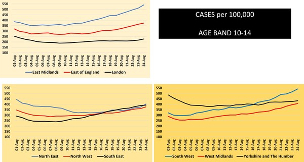 Data, Stats & Daily Numbers started 5th August 2021