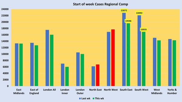 Data, Stats & Daily Numbers started 5th August 2021