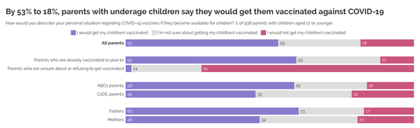 Why aren’t schools giving the vaccine?
