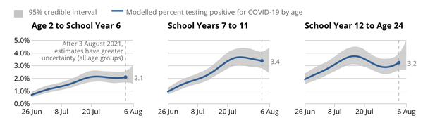 Schools contingency framework released