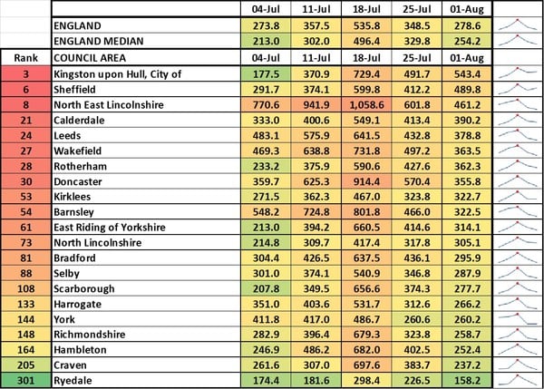 Data, Stats & Daily Numbers started 23rd JULY