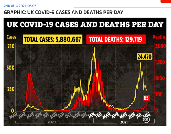 Where can I find the graph that overlays cases and deaths?