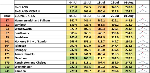 Data, Stats & Daily Numbers started 23rd JULY