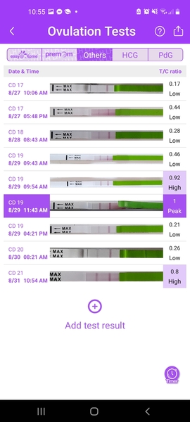 Join the TWW - I'm 2DPO