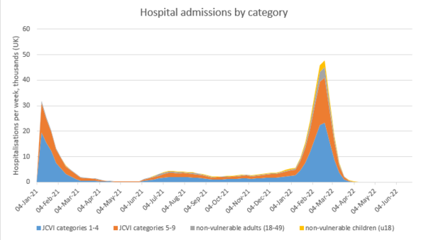 Data, Stats & Daily Numbers started 5th August 2021