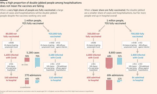 Do you know of anyone that's been seriously ill or hospitalised