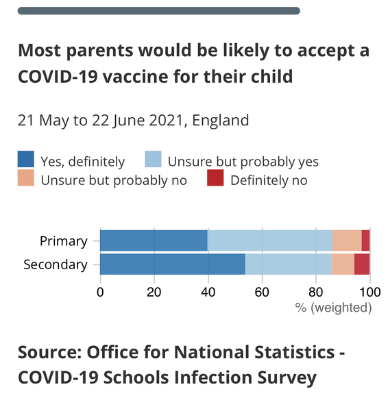 Are you letting child have the vaccine?