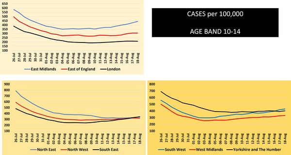 Data, Stats & Daily Numbers started 5th August 2021