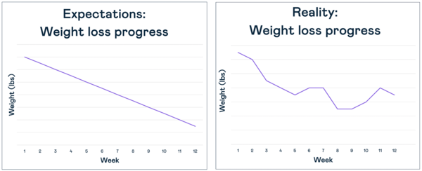 6 stone to lose - my journey!