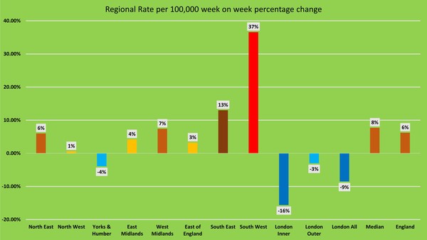 Data, Stats & Daily Numbers started 5th August 2021