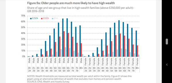 To feel mean thinking it's reasonable for the pension triple lock to be broken?