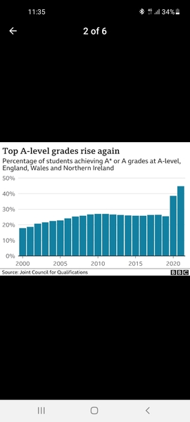 A level grades