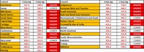 Data, Stats & Daily Numbers started 5th August 2021