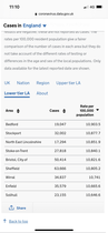 Data, Stats & Daily Numbers started 5th August 2021