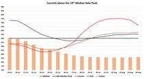 Data, Stats & Daily Numbers started 5th August 2021