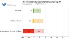 Why is not having the vaccine selfish