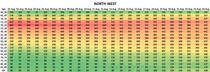 Data, Stats & Daily Numbers started 5th August 2021