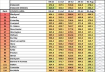 Data, Stats & Daily Numbers started 23rd JULY