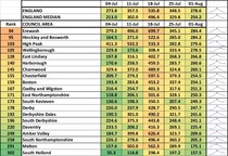 Data, Stats & Daily Numbers started 23rd JULY