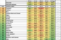Data, Stats & Daily Numbers started 23rd JULY