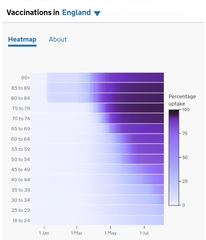 Data, Stats & Daily Numbers started 5th August 2021