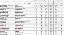 Data, Stats & Daily Numbers started 5th August 2021