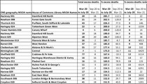 Data, Stats & Daily Numbers started 5th August 2021
