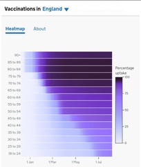 Data, Stats & Daily Numbers started 5th August 2021