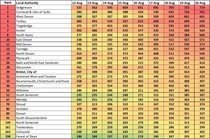 Data, Stats & Daily Numbers started 5th August 2021