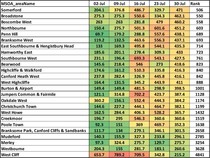 Data, Stats & Daily Numbers started 23rd JULY