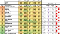Data, Stats & Daily Numbers started 5th August 2021