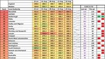 Data, Stats & Daily Numbers started 5th August 2021