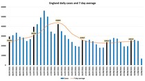 Data, Stats & Daily Numbers started 5th August 2021