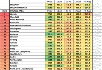 Data, Stats & Daily Numbers started 23rd JULY